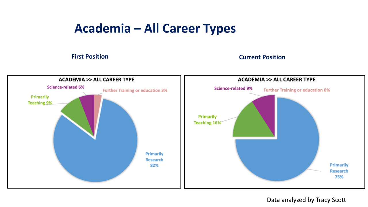 Slide2
